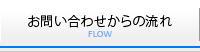 お問い合わせからの流れ